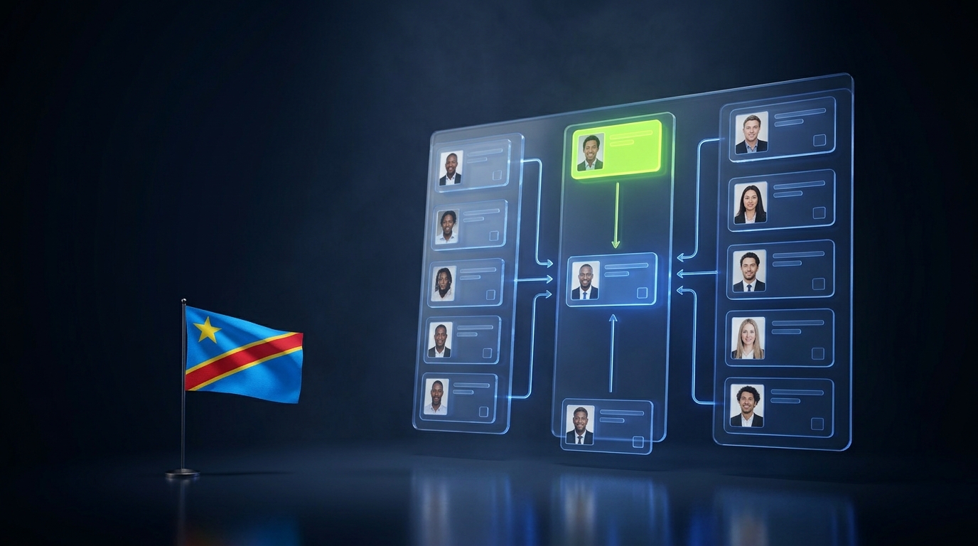 Logiciel de recrutement RDC : local et expatriés