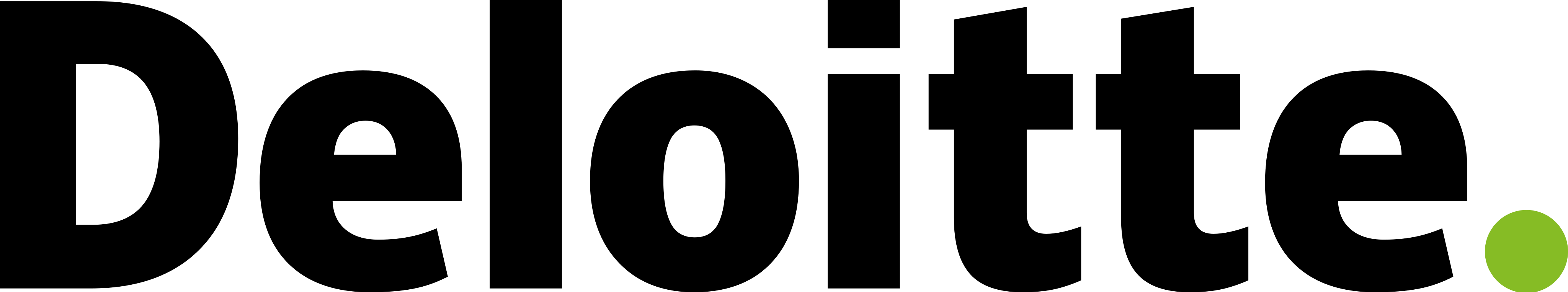 Deloitte Deloitte
