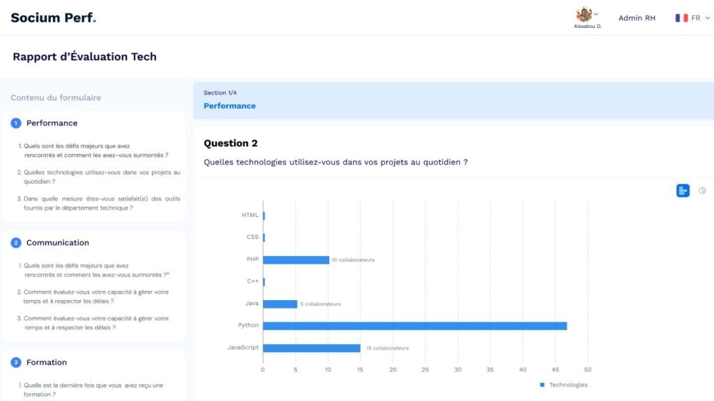 Gestion de la performance RH